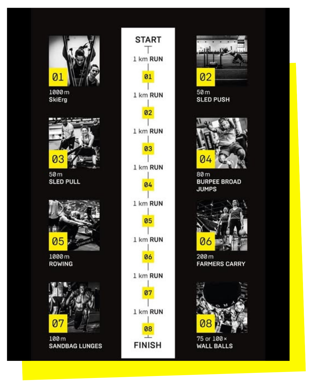 een hyrox simulatie die hardlopen combineert met functionele oefeningen voor het hyrox event